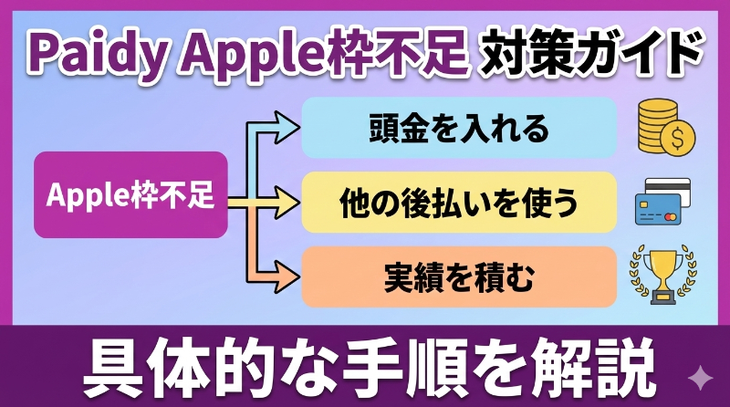 ペイディあと払いプランApple専用の限度額不足への対処法